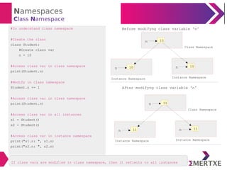 Namespaces
Class Namespace
#To understand class namespace
#Create the class
class Student:
#Create class var
n = 10
#Access class var in class namespace
print(Student.n)
#Modify in class namespace
Student.n += 1
#Access class var in class namespace
print(Student.n)
#Access class var in all instances
s1 = Student()
s2 = Student()
#Access class var in instance namespace
print("s1.n: ", s1.n)
print("s2.n: ", s2.n)
10n
Class Namespace
10n 10n
Instance NamespaceInstance Namespace
11n
Class Namespace
11n 11n
Instance NamespaceInstance Namespace
Before modifyng class variable ‘n’
After modifyng class variable ‘n’
If class vars are modified in class namespace, then it reflects to all instances
 