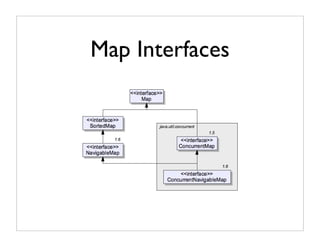 Java Collections API