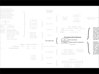 CommonJS: JavaScript Everywhere