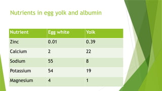 Nutrients in egg yolk and albumin
Nutrient Egg white Yolk
Zinc 0.01 0.39
Calcium 2 22
Sodium 55 8
Potassium 54 19
Magnesium 4 1
 