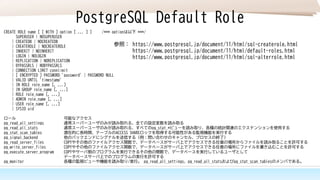 PostgreSQL Default Role
CREATE ROLE name [ [ WITH ] option [ ... ] ] /*** optionは以下 ***/
SUPERUSER | NOSUPERUSER
| CREATEDB | NOCREATEDB
| CREATEROLE | NOCREATEROLE
| INHERIT | NOINHERIT
| LOGIN | NOLOGIN
| REPLICATION | NOREPLICATION
| BYPASSRLS | NOBYPASSRLS
| CONNECTION LIMIT connlimit
| [ ENCRYPTED ] PASSWORD 'password' | PASSWORD NULL
| VALID UNTIL 'timestamp'
| IN ROLE role_name [, ...]
| IN GROUP role_name [, ...]
| ROLE role_name [, ...]
| ADMIN role_name [, ...]
| USER role_name [, ...]
| SYSID uid
ロール 可能なアクセス
pg_read_all_settings 　　　通常スーパーユーザのみが読み取れる、全ての設定変数を読み取る
pg_read_all_stats 　　　通常スーパーユーザのみが読み取れる、すべてのpg_stat_*ビューを読み取り、各種の統計関連のエクステンションを使用する
pg_stat_scan_tables 　　　潜在的に長時間、テーブルのACCESS SHAREロックを取得する可能性がある監視機能を実行する
pg_signal_backend 　　　他のバックエンドにシグナルを送信する（例：問い合わせのキャンセル、プロセスの終了）
pg_read_server_files 　　　COPYやその他のファイルアクセス関数で、データベースがサーバ上でアクセスできる任意の場所からファイルを読み取ることを許可する
pg_write_server_files 　　　COPYやその他のファイルアクセス関数で、データベースがサーバ上でアクセスできる任意の場所にファイルを書き込むことを許可する
pg_execute_server_program　　 COPYやサーバ側のプログラムを実行できるその他の関数で、データベースを実行しているユーザとして
データベースサーバ上でのプログラムの実行を許可する
pg_monitor 各種の監視ビューや機能を読み取り/実行。 pg_read_all_settings、pg_read_all_statsおよびpg_stat_scan_tablesのメンバである。
参照： https://www.postgresql.jp/document/11/html/sql-createrole.html
https://www.postgresql.jp/document/11/html/default-roles.html
https://www.postgresql.jp/document/11/html/sql-alterrole.html
 