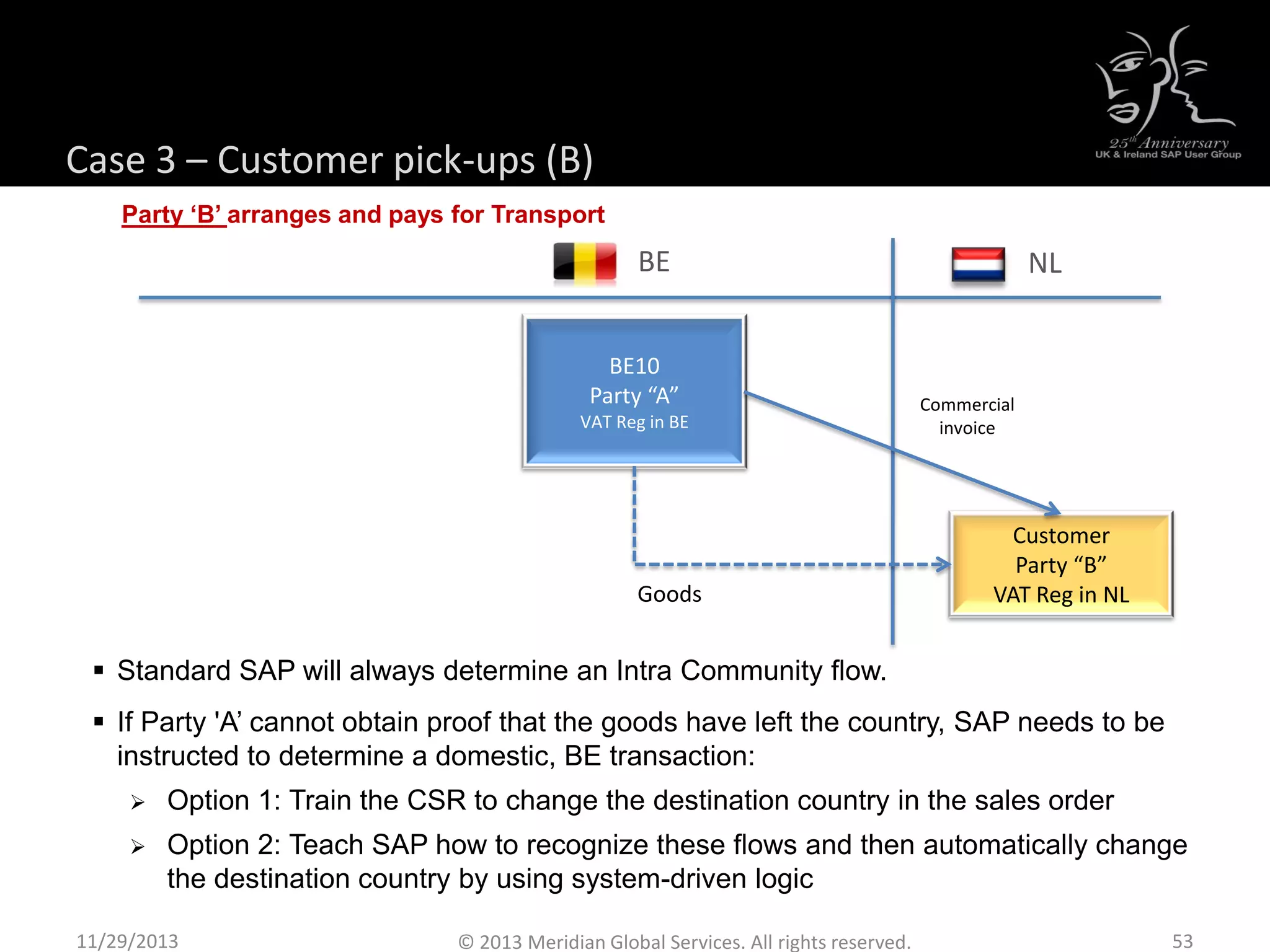 Case 3 – Customer pick-ups (B)
 Standard SAP will always determine an Intra Community flow.
 If Party 'A’ cannot obtain proof that the goods have left the country, SAP needs to be
instructed to determine a domestic, BE transaction:
 Option 1: Train the CSR to change the destination country in the sales order
 Option 2: Teach SAP how to recognize these flows and then automatically change
the destination country by using system-driven logic
Customer
Party “B”
VAT Reg in NL
NL
BE10
Party “A”
VAT Reg in BE
BE
Goods
Commercial
invoice
Party ‘B’ arranges and pays for Transport
11/29/2013 53© 2013 Meridian Global Services. All rights reserved.
 