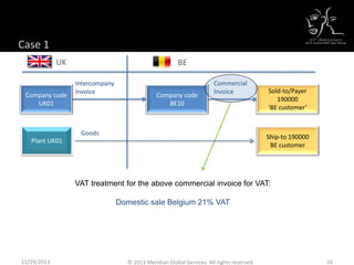 Case 1
VAT treatment for the above commercial invoice for VAT:
Domestic sale Belgium 21% VAT
Sold-to/Payer
190000
‘BE customer’
BE
Company code
BE10
Commercial
Invoice
Goods
Intercompany
Invoice
Company code
UK01
Plant UK01
UK
Ship-to 190000
BE customer
11/29/2013 16© 2013 Meridian Global Services. All rights reserved.
 