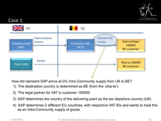 Case 1
How did standard SAP arrive at 0% Intra Community supply from UK to BE?
1) The destination country is determined as BE (from the ‘ship-to’)
2) The legal partner for VAT is customer 190000
3) SAP determines the country of the delivering plant as the tax departure country (UK)
4) SAP determines 2 different EU countries, with respective VAT IDs and wants to treat this
as an Intra-Community supply of goods
Sold-to/Payer
190000
‘BE customer’
BE
Company code
BE10
Commercial
Invoice
Goods
Intercompany
Invoice
Company code
UK01
Plant UK01
UK
Ship-to 190000
BE customer
11/29/2013 20© 2013 Meridian Global Services. All rights reserved.
 
