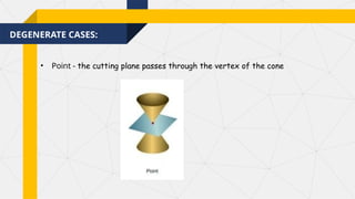 DEGENERATE CASES:
• Point - the cutting plane passes through the vertex of the cone
 