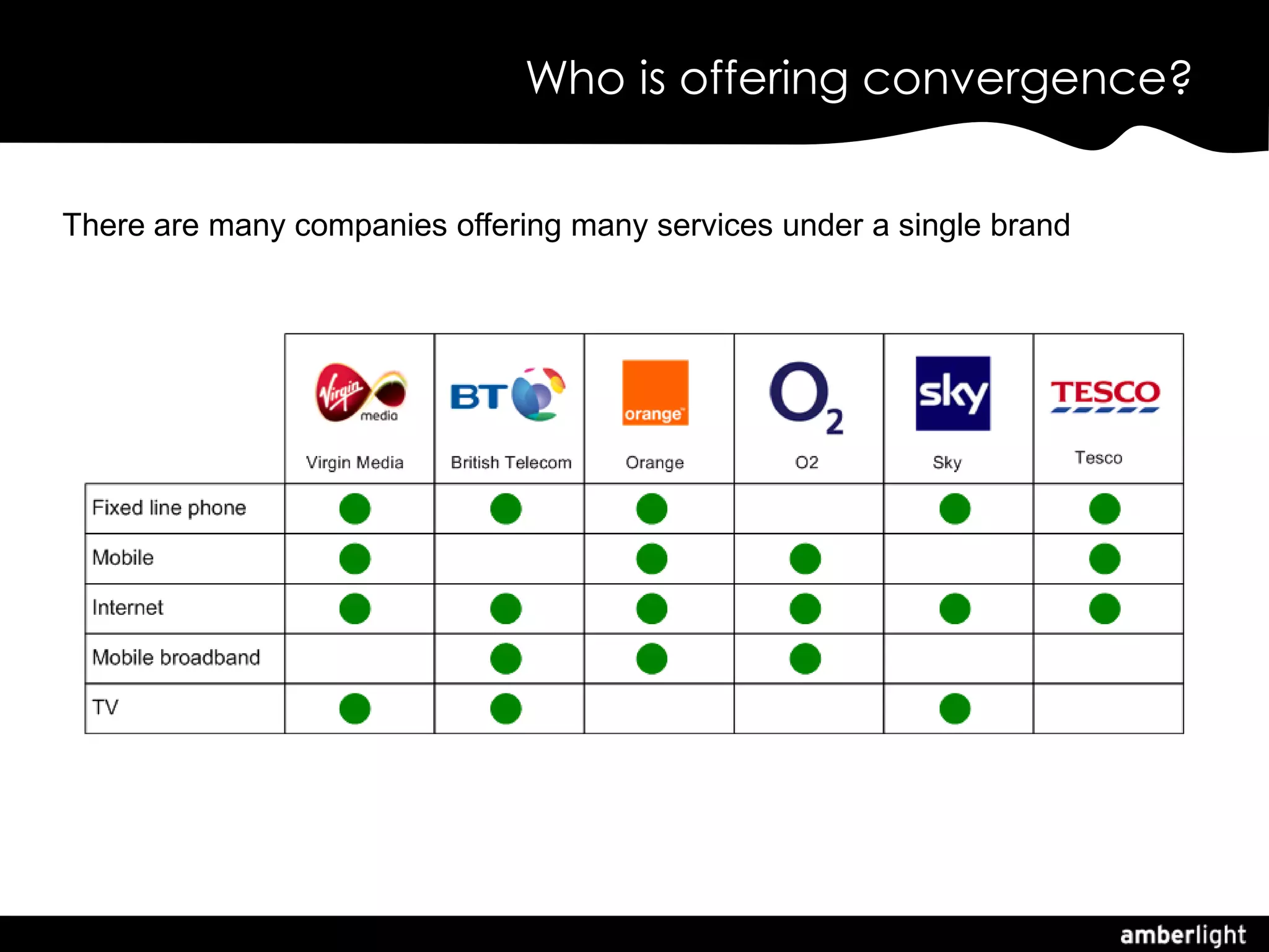 Mental Models, Service Design & The Problem With Convergence