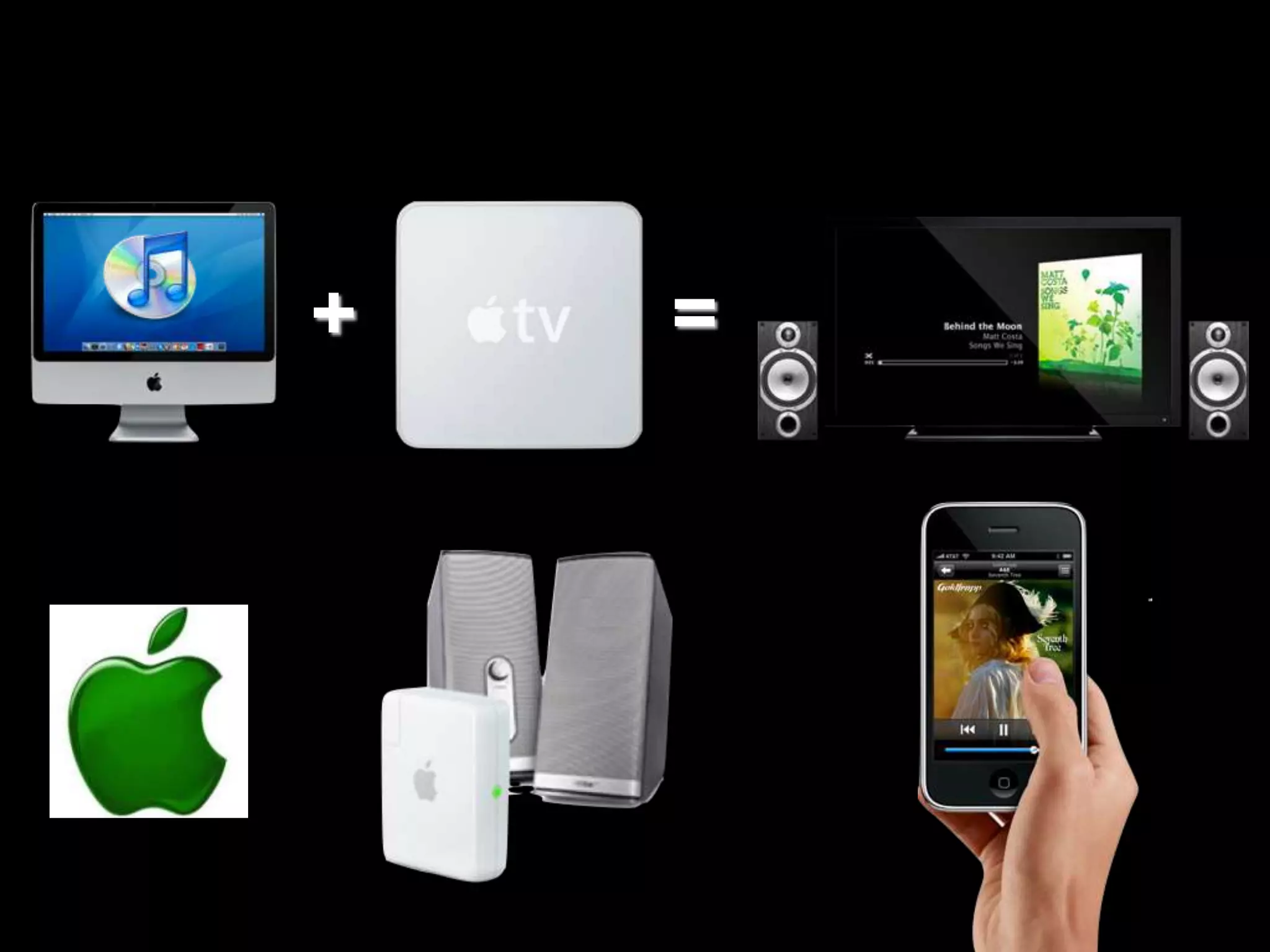 Mental Models, Service Design & The Problem With Convergence