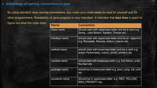  Advantage of naming conventions in java
By using standard Java naming conventions, you make your code easier to read for yourself and for
other programmers. Readability of Java program is very important. It indicates that less time is spent to
figure out what the code does.
Name Convention
Class name Should start with uppercase letter and be a noun e.g.
String , color Button, System, Thread etc.
interface name should start with uppercase letter and be an adjective
e.g. Runnable, Remote, Action Listener etc.
method name should start with lowercase letter and be a verb e.g.
action Performed(), main(), print(), println() etc.
variable name should start with lowercase letter e.g. first Name, order
Number etc.
package name should be in lowercase letter e.g. java, Lang, sql, until
etc.
constants name Should be in uppercase letter. e.g. RED, YELLOW,
MAX_PRIORITY etc.
 