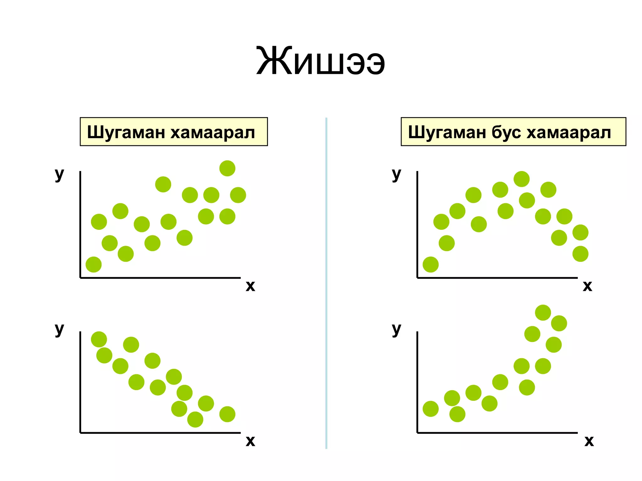Жишээ
    Шугаман хамаарал               Шугаман бус хамаарал

y                              y




                   x                                x

y                              y




                   x                                x
 