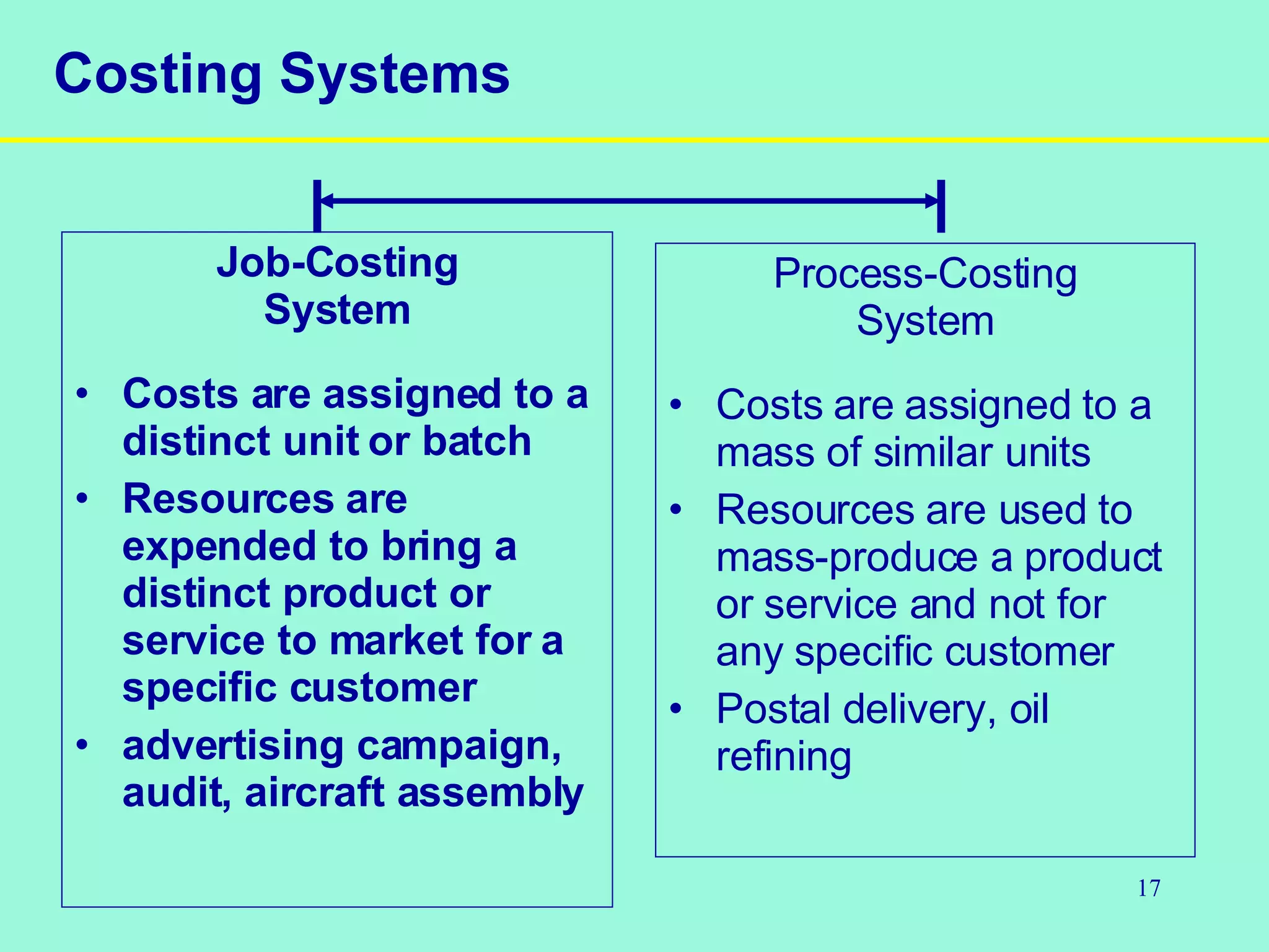Costing Systems Job-Costing System Costs are assigned to a distinct unit or batch Resources are expended to bring a distinct product or service to market for a specific customer advertising campaign, audit, aircraft assembly Process-Costing System Costs are assigned to a mass of similar units Resources are used to mass-produce a product or service and not for any specific customer Postal delivery, oil refining 
