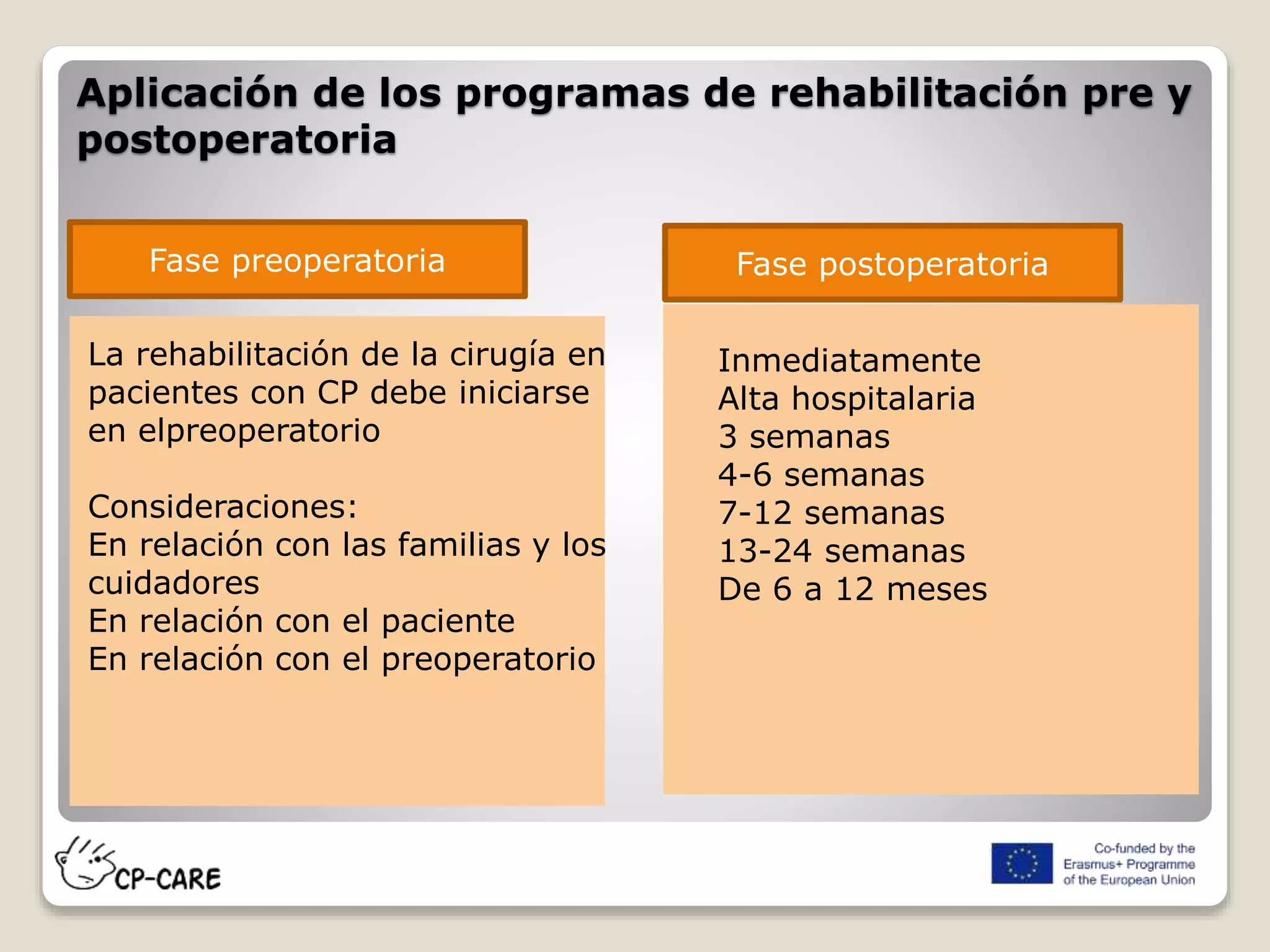 Aplicación de los programas de rehabilitación pre y
postoperatoria
Fase preoperatoria Fase postoperatoria
La rehabilitación de la cirugía en
pacientes con CP debe iniciarse
en elpreoperatorio
Consideraciones:
En relación con las familias y los
cuidadores
En relación con el paciente
En relación con el preoperatorio
Inmediatamente
Alta hospitalaria
3 semanas
4-6 semanas
7-12 semanas
13-24 semanas
De 6 a 12 meses
 