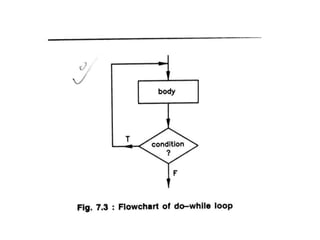 computer programming and utilization