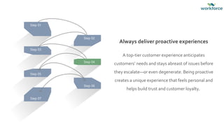 Step 01
Step 03
Step 07
Step 05
Step 04
Step 02
Step 06
Always deliver proactive experiences
A top-tier customer experience anticipates
customers’ needs and stays abreast of issues before
they escalate—or even degenerate. Being proactive
creates a unique experience that feels personal and
helps build trust and customer loyalty.
 