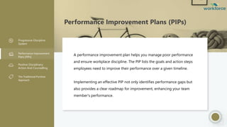 Performance Improvement Plans (PIPs)
Progressive Discipline
System
Performance Improvement
Plans (PIPs)
Positive Disciplinary
Action And Counselling
The Traditional Punitive
Approach
A performance improvement plan helps you manage poor performance
and ensure workplace discipline. The PIP lists the goals and action steps
employees need to improve their performance over a given timeline.
Implementing an effective PIP not only identifies performance gaps but
also provides a clear roadmap for improvement, enhancing your team
member's performance.
 