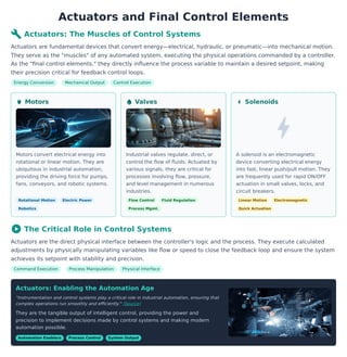 Actuators and Final Control Elements
buildActuators: The Muscles of Control Systems
Actuators are fundamental devices that convert energy—electrical, hydraulic, or pneumatic—into mechanical motion.
They serve as the "muscles" of any automated system, executing the physical operations commanded by a controller.
As the "final control elements," they directly influence the process variable to maintain a desired setpoint, making
their precision critical for feedback control loops.
Energy Conversion Mechanical Output Control Execution
power Motors
Motors convert electrical energy into
rotational or linear motion. They are
ubiquitous in industrial automation,
providing the driving force for pumps,
fans, conveyors, and robotic systems.
Rotational Motion Electric Power
Robotics
water_drop Valves
Industrial valves regulate, direct, or
control the flow of fluids. Actuated by
various signals, they are critical for
processes involving flow, pressure,
and level management in numerous
industries.
Flow Control Fluid Regulation
Process Mgmt.
bolt Solenoids
bolt
A solenoid is an electromagnetic
device converting electrical energy
into fast, linear push/pull motion. They
are frequently used for rapid ON/OFF
actuation in small valves, locks, and
circuit breakers.
Linear Motion Electromagnetic
Quick Actuation
play_circleThe Critical Role in Control Systems
Actuators are the direct physical interface between the controller's logic and the process. They execute calculated
adjustments by physically manipulating variables like flow or speed to close the feedback loop and ensure the system
achieves its setpoint with stability and precision.
Command Execution Process Manipulation Physical Interface
Actuators: Enabling the Automation Age
"Instrumentation and control systems play a critical role in industrial automation, ensuring that
complex operations run smoothly and efficiently." (Source)
They are the tangible output of intelligent control, providing the power and
precision to implement decisions made by control systems and making modern
automation possible.
Automation Enablers Process Control System Output
 