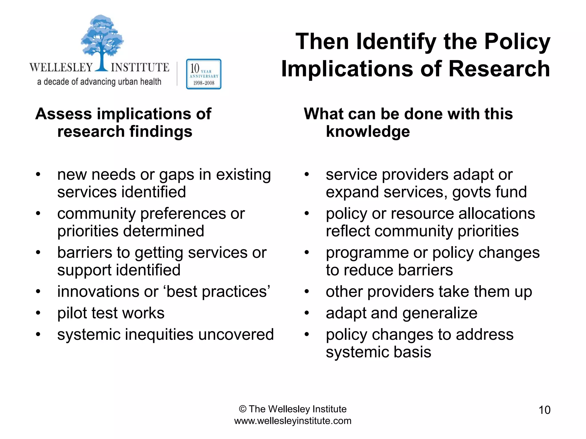 Then Identify the Policy
                                     Implications of Research
Assess implications of                    What can be done with this
  research findings                         knowledge

• new needs or gaps in existing           • service providers adapt or
  services identified                       expand services, govts fund
• community preferences or                • policy or resource allocations
  priorities determined                     reflect community priorities
• barriers to getting services or         • programme or policy changes
  support identified                        to reduce barriers
• innovations or „best practices‟         • other providers take them up
• pilot test works                        • adapt and generalize
• systemic inequities uncovered           • policy changes to address
                                            systemic basis


                            © The Wellesley Institute                    10
                           www.wellesleyinstitute.com
 