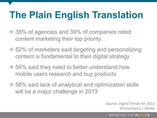 The Plain English Translation
 38% of agencies and 39% of companies rated
 content marketing their top priority
 52% of marketers said targeting and personalizing
 content is fundamental to their digital strategy
 56% said they need to better understand how
 mobile users research and buy products
 58% said lack of analytical and optimization skills
 will be a major challenge in 2013

                                      Source: Digital Trends for 2013
                                              eConsultancy / Adobe
 