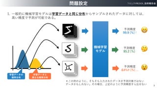 7/15_CVPR2020_技術報告会
5
問題設定
1. ⼀般的に機械学習モデルは学習データと同じ分布からサンプルされたデータに対しては、
⾼い精度で予測が可能である。
機械学習
モデル
学習データの
確率分布
学習データと
異なる確率分布
予測精度
99.9 [%] !
予測精度
&4%# [%] ...
😁
😵
＊この例のように、そもそも⼊⼒されたデータが予測対象ではない
データかもしれない。その場合、上記のように予測精度すら出せない
予測精度
85.2 [%] 🤔
 