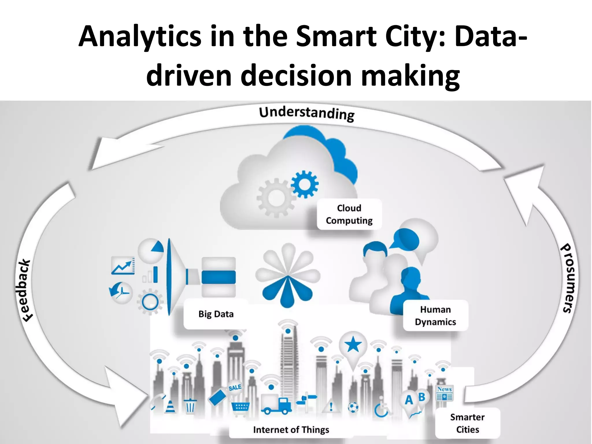 26
Analytics in the Smart City: Data-
driven decision making
 
