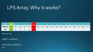 Index 0 1 2 3 4 5 6 7 8 9 10 11 12 13 14 15 16 17
Pattern a c a c a b a c a c a b a c a c a c
LPS 0 0 1 2 3 0
len=0, i=5
pat[i] != pat[len]
Since len=0, lps[i]=0
i++
 