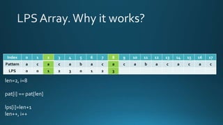 Index 0 1 2 3 4 5 6 7 8 9 10 11 12 13 14 15 16 17
Pattern a c a c a b a c a c a b a c a c a c
LPS 0 0 1 2 3 0 1 2 3
len=2, i=8
pat[i] == pat[len]
lps[i]=len+1
len++, i++
 