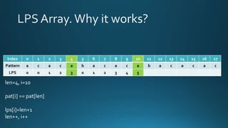 Index 0 1 2 3 4 5 6 7 8 9 10 11 12 13 14 15 16 17
Pattern a c a c a b a c a c a b a c a c a c
LPS 0 0 1 2 3 0 1 2 3 4 5
len=4, i=10
pat[i] == pat[len]
lps[i]=len+1
len++, i++
 