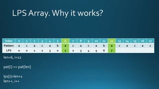 Index 0 1 2 3 4 5 6 7 8 9 10 11 12 13 14 15 16 17
Pattern a c a c a b a c a c a b a c a c a c
LPS 0 0 1 2 3 0 1 2 3 4 5 6 7
len=6, i=12
pat[i] == pat[len]
lps[i]=len+1
len++, i++
 