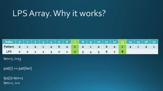 Index 0 1 2 3 4 5 6 7 8 9 10 11 12 13 14 15 16 17
Pattern a c a c a b a c a c a b a c a c a c
LPS 0 0 1 2 3 0 1 2 3 4 5 6 7 8
len=7, i=13
pat[i] == pat[len]
lps[i]=len+1
len++, i++
 