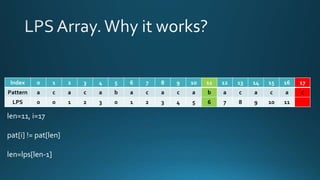 Index 0 1 2 3 4 5 6 7 8 9 10 11 12 13 14 15 16 17
Pattern a c a c a b a c a c a b a c a c a c
LPS 0 0 1 2 3 0 1 2 3 4 5 6 7 8 9 10 11
len=11, i=17
pat[i] != pat[len]
len=lps[len-1]
 