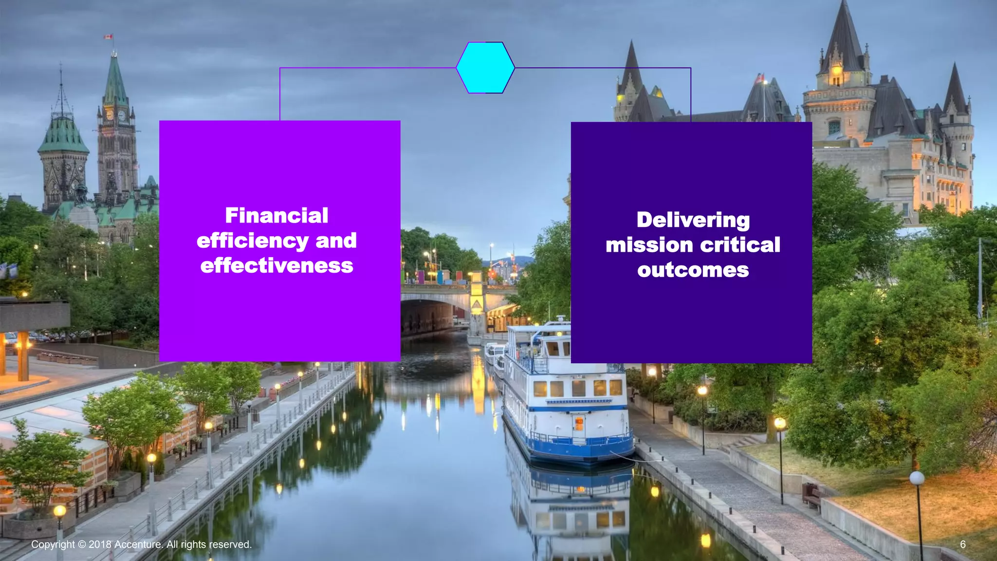 Copyright © 2018 Accenture. All rights reserved. 6
Financial
efficiency and
effectiveness
Delivering
mission critical
outcomes
 