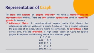 Representation of Graph
To store and operate on graphs efficiently, we need a memory-efficient
representation method. There are two common approaches used to represent
graphs in memory:
ü Adjacency Matrix: A two-dimensional square matrix that shows the
relationships between vertices in a graph. A value of 1 (or a weight) indicates
the presence of an edge, while 0 means no connection. Its advantage is fast
access time, but the drawback is high space usage of O(V²) for sparse
graphs. Example of an adjacency matrix for a directed graph:
A B C D
A 0 1 0 0
B 0 0 1 0
C 1 0 0 1
D 0 0 1 0
 