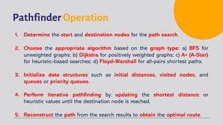 Pathfinder Operation
1. Determine the start and destination nodes for the path search.
2. Choose the appropriate algorithm based on the graph type: a) BFS for
unweighted graphs; b) Dijkstra for positively weighted graphs; c) A⁎ (A-Star)
for heuristic-based searches; d) Floyd-Warshall for all-pairs shortest paths.
3. Initialize data structures such as initial distances, visited nodes, and
queues or priority queues.
4. Perform iterative pathfinding by updating the shortest distance or
heuristic values until the destination node is reached.
5. Reconstruct the path from the search results to obtain the optimal route.
 