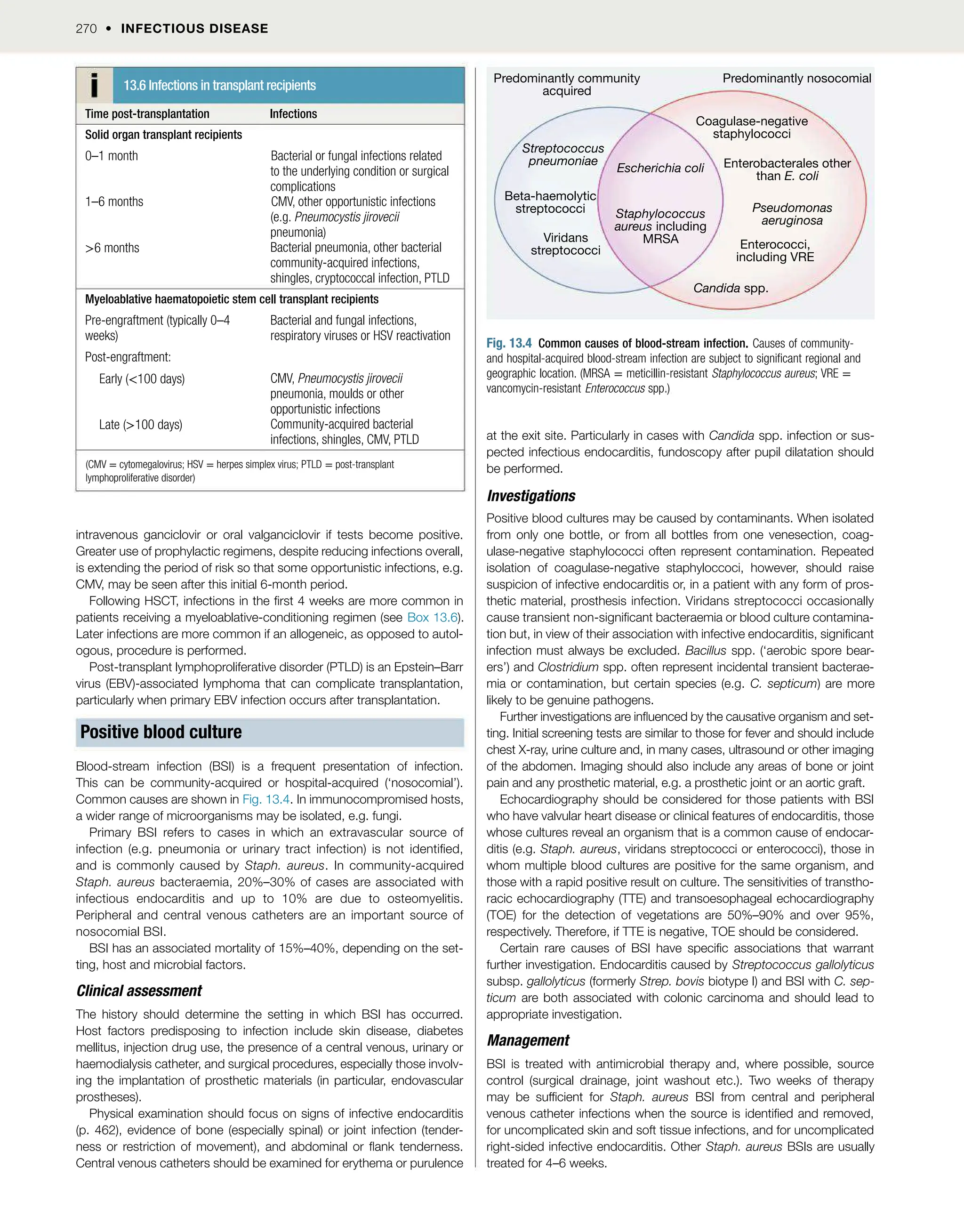 DavidsonMedicine24th.pdf for medicine 4th year