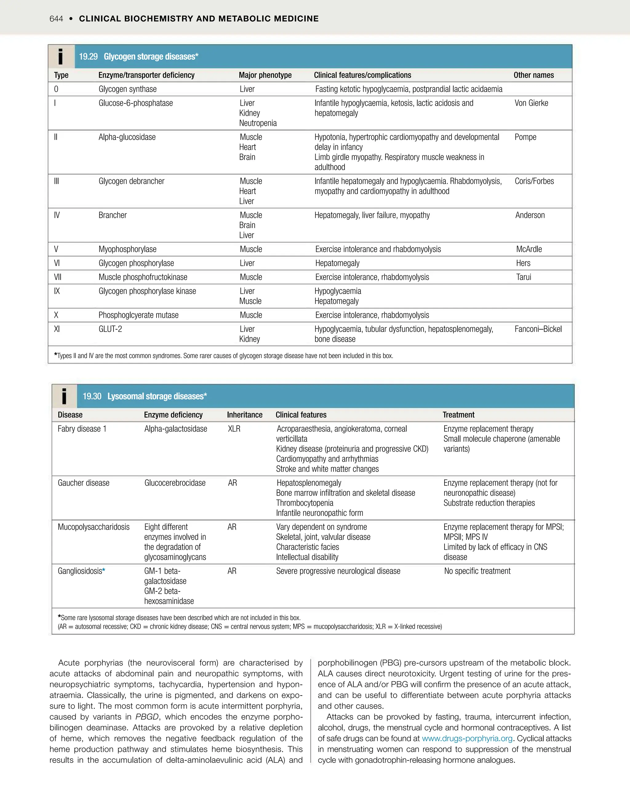 DavidsonMedicine24th.pdf for medicine 4th year