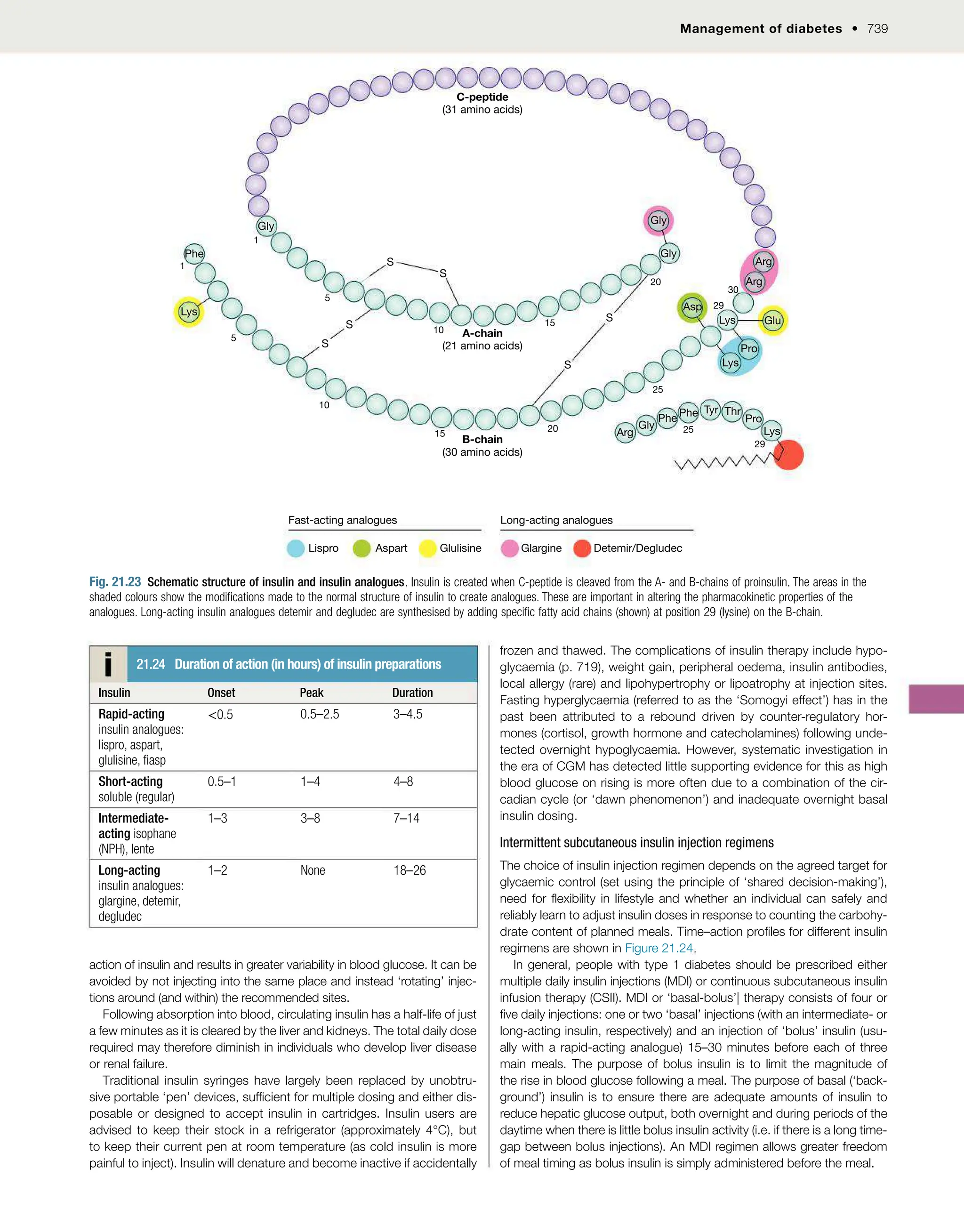 DavidsonMedicine24th.pdf for medicine 4th year