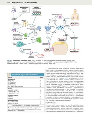 DavidsonMedicine24th.pdf for medicine 4th year