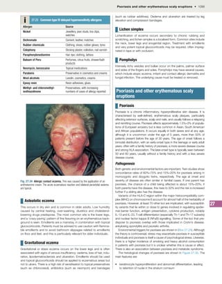 DavidsonMedicine24th.pdf for medicine 4th year