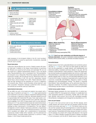 DavidsonMedicine24th.pdf for medicine 4th year