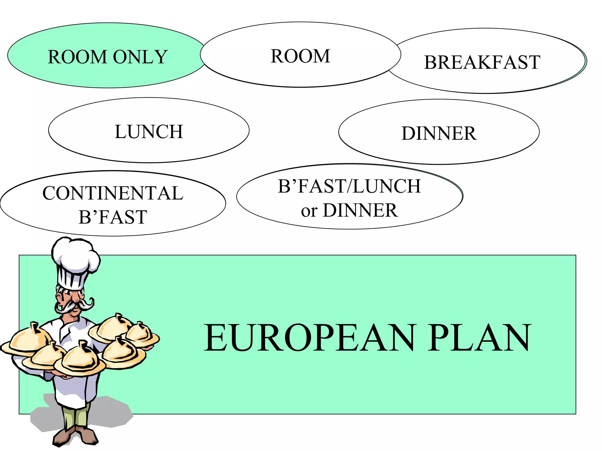 EUROPEAN PLAN  ROOM BREAKFAST  LUNCH DINNER B’FAST/LUNCH/DINNER CONTINENTAL B’FAST ROOM ONLY CONTINENTAL B’FAST B’FAST/LUNCH or DINNER DINNER BREAKFAST  LUNCH ROOM 