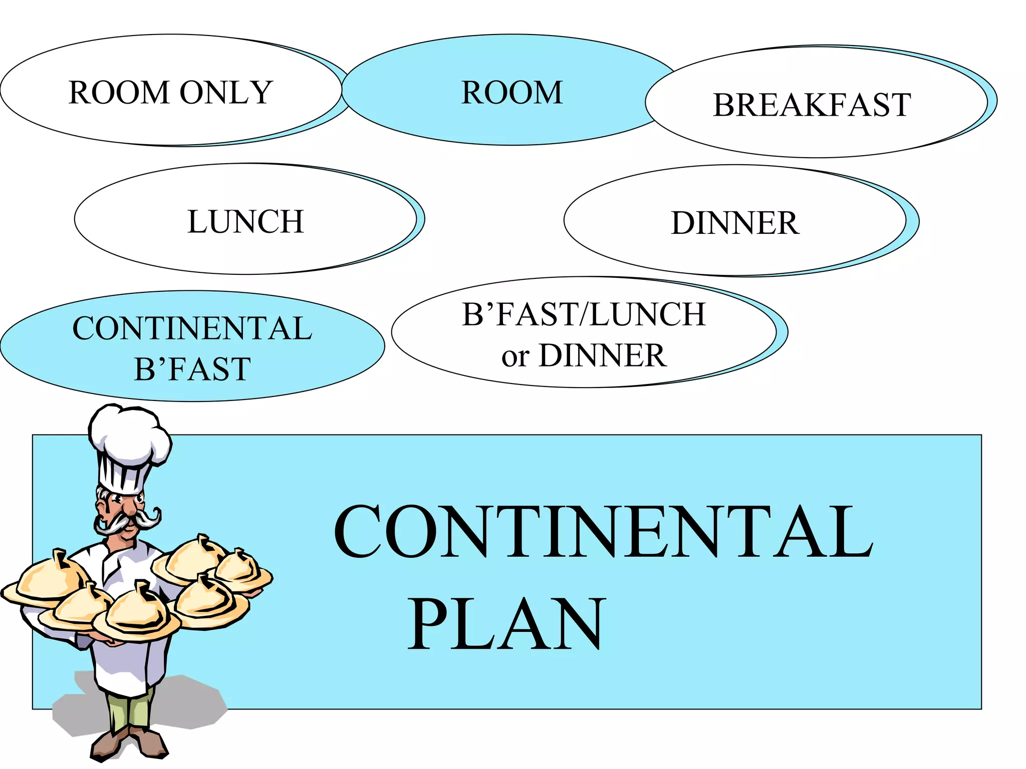 CONTINENTAL PLAN ROOM ONLY CONTINENTAL B’FAST B’FAST/LUNCH or DINNER DINNER BREAKFAST  LUNCH ROOM LUNCH ROOM ONLY DINNER BREAKFAST  B’FAST/LUNCH or DINNER 