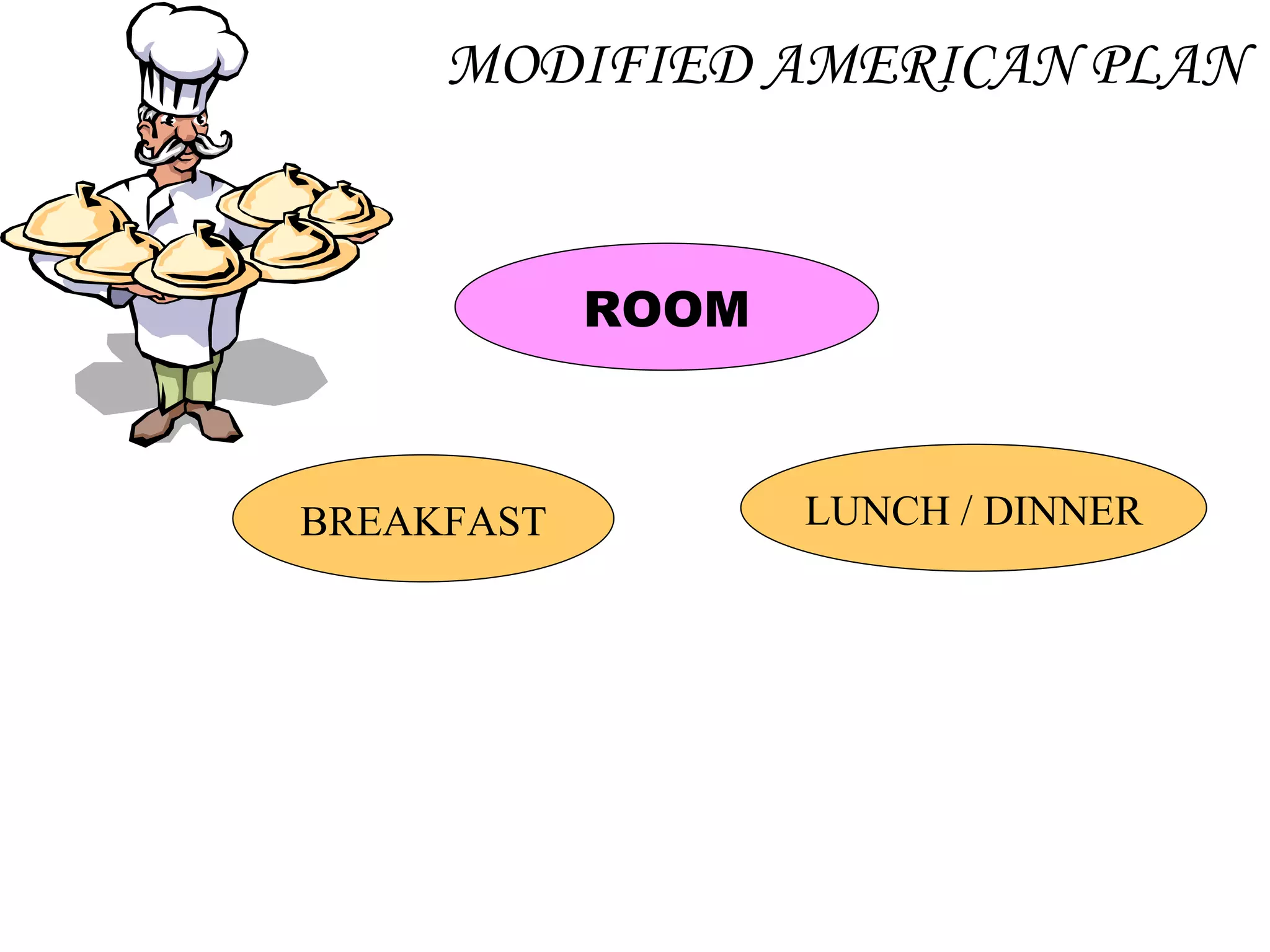 ROOM BREAKFAST LUNCH / DINNER MODIFIED AMERICAN PLAN 