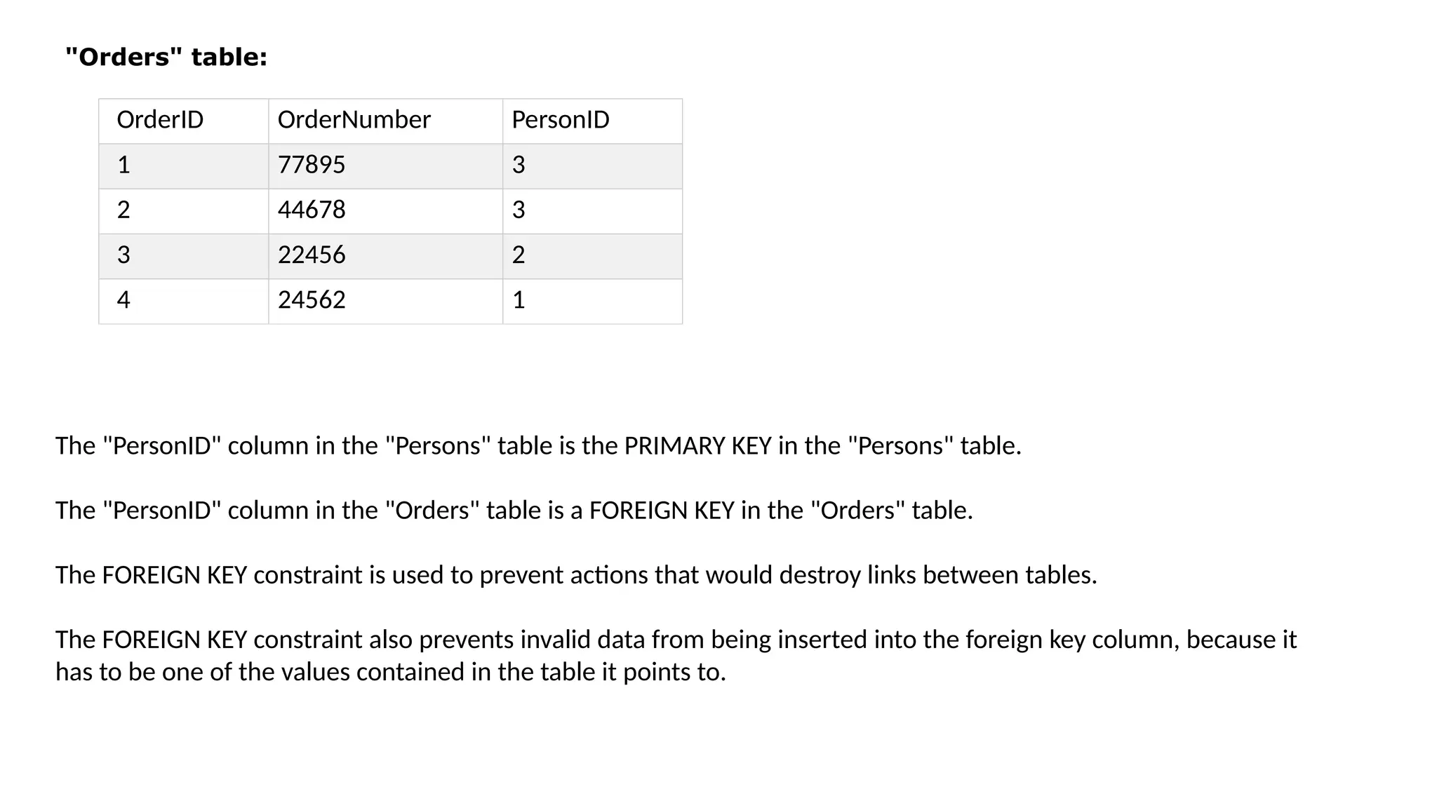 OrderID OrderNumber PersonID
1 77895 3
2 44678 3
3 22456 2
4 24562 1
"Orders" table:
The "PersonID" column in the "Persons" table is the PRIMARY KEY in the "Persons" table.
The "PersonID" column in the "Orders" table is a FOREIGN KEY in the "Orders" table.
The FOREIGN KEY constraint is used to prevent actions that would destroy links between tables.
The FOREIGN KEY constraint also prevents invalid data from being inserted into the foreign key column, because it
has to be one of the values contained in the table it points to.
 