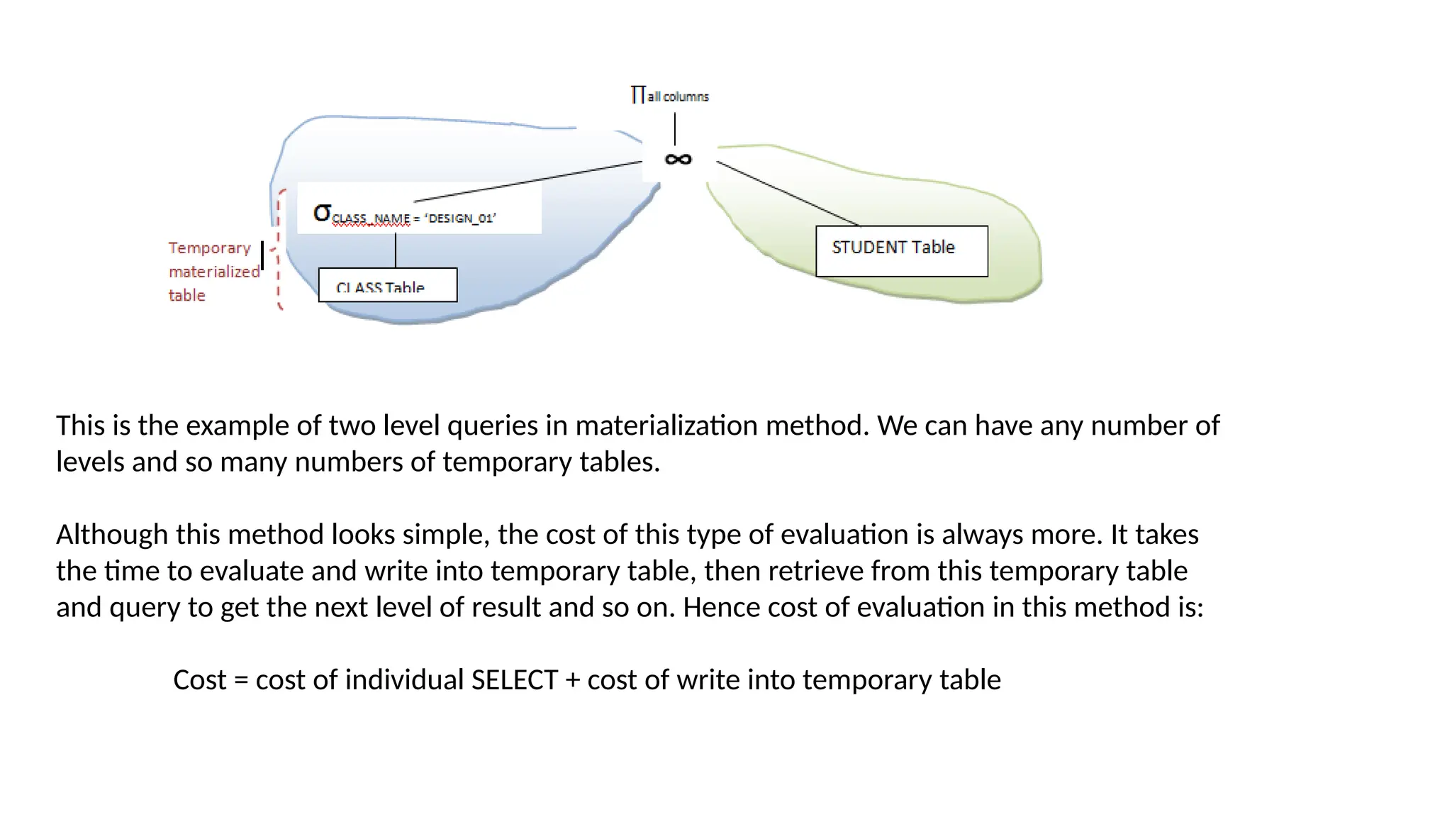 This is the example of two level queries in materialization method. We can have any number of
levels and so many numbers of temporary tables.
Although this method looks simple, the cost of this type of evaluation is always more. It takes
the time to evaluate and write into temporary table, then retrieve from this temporary table
and query to get the next level of result and so on. Hence cost of evaluation in this method is:
Cost = cost of individual SELECT + cost of write into temporary table
 