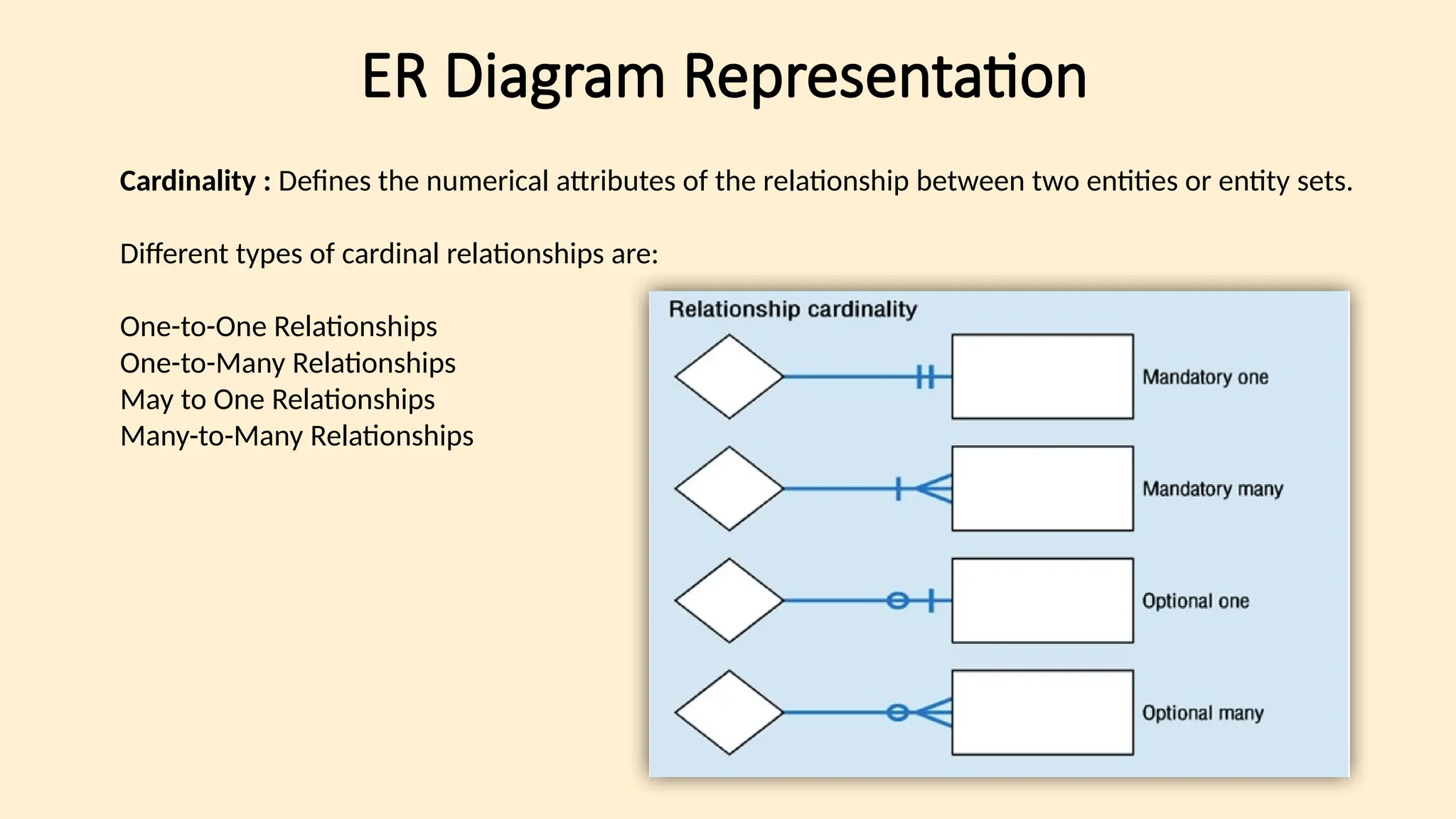 ER Diagram Representation
Cardinality : Defines the numerical attributes of the relationship between two entities or entity sets.
Different types of cardinal relationships are:
One-to-One Relationships
One-to-Many Relationships
May to One Relationships
Many-to-Many Relationships
 