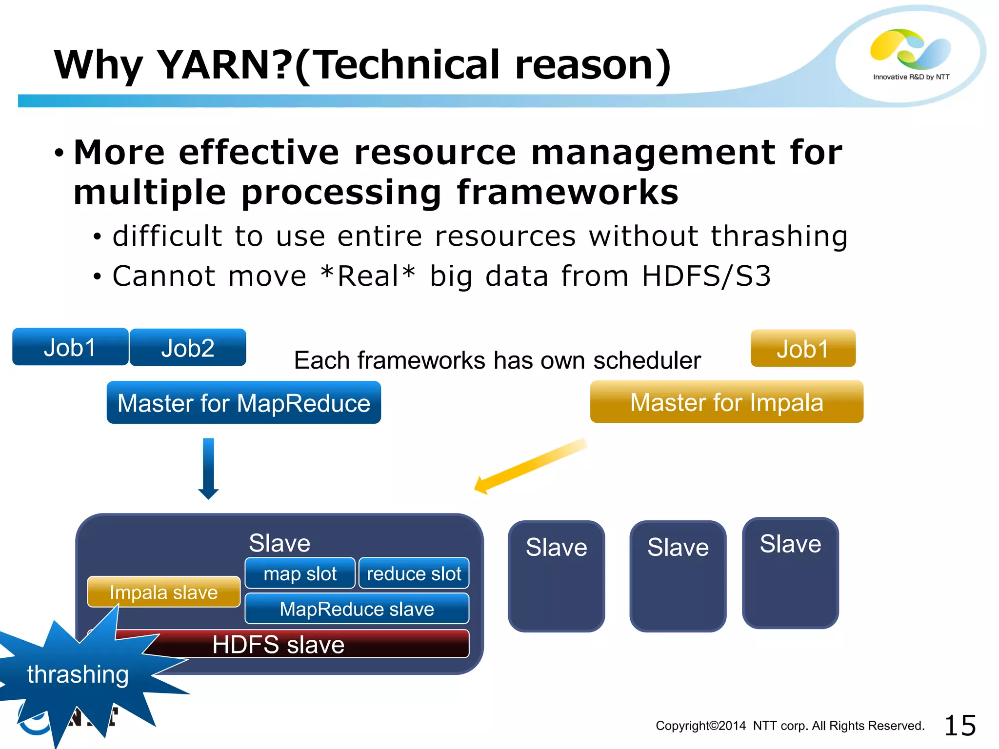 15 
Copyright©2014 NTT corp. All Rights Reserved. 
•More effective resource management for multiple processing frameworks 
•difficult to use entire resources without thrashing 
•Cannot move *Real* big data from HDFS/S3 
Why YARN?(Technical reason) 
Master for MapReduce 
Master for Impala 
Slave 
Impala slave 
map slot 
reduce slot 
MapReduce slave 
Slave 
Slave 
Slave 
HDFS slave 
Each frameworks has own scheduler 
Job2 
Job1 
Job1 
thrashing  