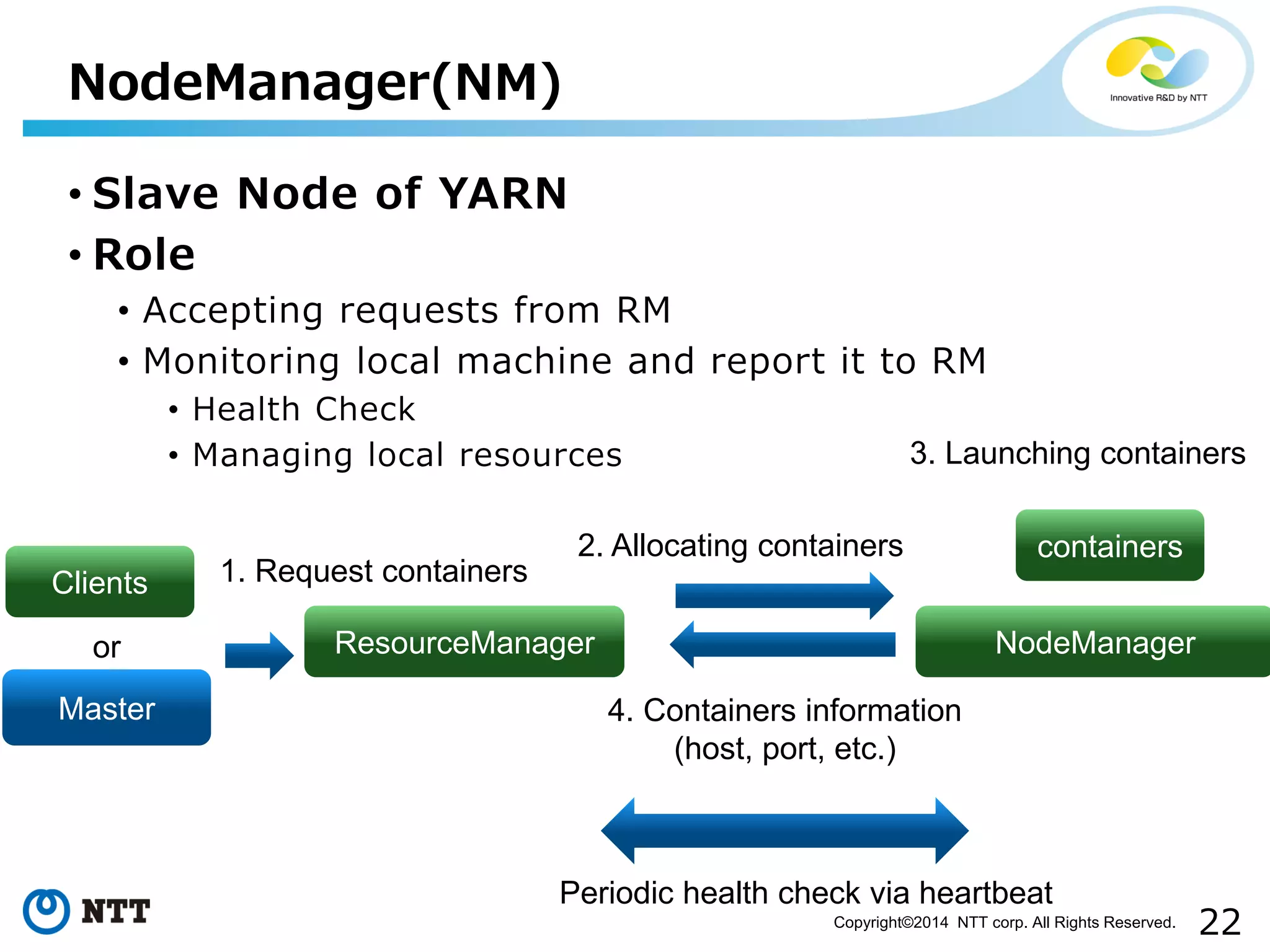 22 
Copyright©2014 NTT corp. All Rights Reserved. 
•Slave Node of YARN 
•Role 
•Accepting requests from RM 
•Monitoring local machine and report it to RM 
•Health Check 
•Managing local resources 
NodeManager(NM) 
NodeManager 
ResourceManager 
2. Allocating containers 
Clients 
Master 
or 
3. Launching containers 
containers 
4. Containers information(host, port, etc.) 
1. Request containers 
Periodic health check via heartbeat  