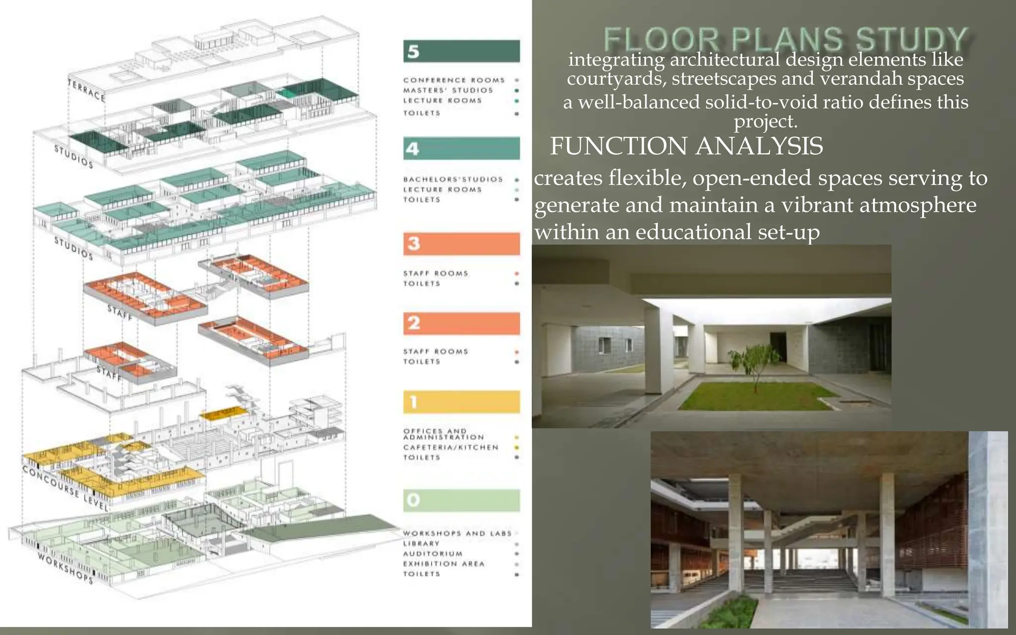 integrating architectural design elements like
courtyards, streetscapes and verandah spaces
a well-balanced solid-to-void ratio defines this
project.
FUNCTION ANALYSIS
creates flexible, open-ended spaces serving to
generate and maintain a vibrant atmosphere
within an educational set-up
 