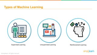Types of Machine Learning
Supervised Learning Unsupervised Learning Reinforcement Learning
 