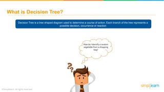 What is Decision Tree?
Decision Tree is a tree shaped diagram used to determine a course of action. Each branch of the tree represents a
possible decision, occurrence or reaction
How do I Identify a random
vegetable from a shopping
bag?
 