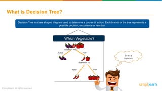 What is Decision Tree?
Decision Tree is a tree shaped diagram used to determine a course of action. Each branch of the tree represents a
possible decision, occurrence or reaction
Which Vegetable?
So it’s a
capsicum
Is color = red?
False True
diameter > 2
False True
 